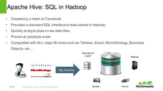Page 53 © Hortonworks Inc. 2011 – 2015. All Rights Reserved
Apache Hive: SQL in Hadoop
• Created by a team at Facebook
• Provides a standard SQL interface to data stored in Hadoop
• Quickly analyze data in raw data files
• Proven at petabyte scale
• Compatible with ALL major BI tools such as Tableau, Excel, MicroStrategy, Business
Objects, etc…
SensorMobile
Weblog
Operational
/	MPP
SQL	Queries
 