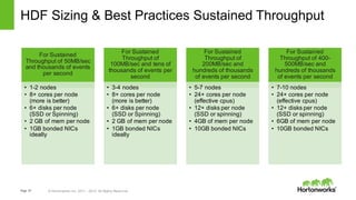Page 57 © Hortonworks Inc. 2011 – 2015. All Rights Reserved
HDF Sizing & Best Practices Sustained Throughput
For Sustained
Throughput of 50MB/sec
and thousands of events
per second
• 1-2 nodes
• 8+ cores per node
(more is better)
• 6+ disks per node
(SSD or Spinning)
• 2 GB of mem per node
• 1GB bonded NICs
ideally
For Sustained
Throughput of
100MB/sec and tens of
thousands of events per
second
• 3-4 nodes
• 8+ cores per node
(more is better)
• 6+ disks per node
(SSD or Spinning)
• 2 GB of mem per node
• 1GB bonded NICs
ideally
For Sustained
Throughput of
200MB/sec and
hundreds of thousands
of events per second
• 5-7 nodes
• 24+ cores per node
(effective cpus)
• 12+ disks per node
(SSD or spinning)
• 4GB of mem per node
• 10GB bonded NICs
For Sustained
Throughput of 400-
500MB/sec and
hundreds of thousands
of events per second
• 7-10 nodes
• 24+ cores per node
(effective cpus)
• 12+ disks per node
(SSD or spinning)
• 6GB of mem per node
• 10GB bonded NICs
 