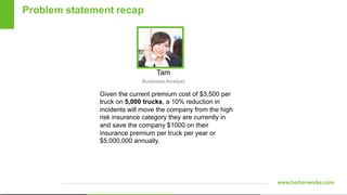 www.hortonworks.com
Given the current premium cost of $3,500 per
truck on 5,000 trucks, a 10% reduction in
incidents will move the company from the high
risk insurance category they are currently in
and save the company $1000 on their
insurance premium per truck per year or
$5,000,000 annually.
Business Analyst
Tam
Problem statement recap
 