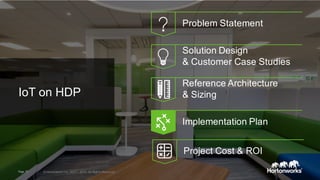 Page 73 © Hortonworks Inc. 2011 – 2015. All Rights Reserved
IoT on HDP
Problem Statement
Reference Architecture
& Sizing
Solution Design
& Customer Case Studies
Implementation Plan
Page 73 © Hortonworks Inc. 2011 – 2015. All Rights Reserved
Project Cost & ROI
 