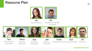 www.hortonworks.com
75
Resource Plan
Data Scientist
Consultant
Tam
Data Flow
Consultant
Varun
Architect
Consultant
Jeff
Developer
Consultant
Sue
Project Manager
Jen
Engagement Manager
Consultant
Jim
Enterprise Architect
Frank
Business Analyst
Sue
Developer
Jim
 