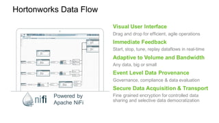 Hortonworks Data Flow
Visual User Interface
Drag and drop for efficient, agile operations
Immediate Feedback
Start, stop, tune, replay dataflows in real-time
Adaptive to Volume and Bandwidth
Any data, big or small
Event Level Data Provenance
Governance, compliance & data evaluation
Secure Data Acquisition & Transport
Fine grained encryption for controlled data
sharing and selective data democratization
Powered by
Apache NiFi
 