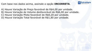 Com base nos dados acima, assinale a opção INCORRETA.
A) Houve Variação de Preço favorável de R$4,00 por unidade.
B) Houve Variação de Volume desfavorável de R$6,00 por unidade.
C) Houve Variação Mista favorável de R$0,20 por unidade.
D) Houve Variação Total favorável de R$1,80 por unidade.
 