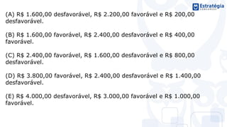(A) R$ 1.600,00 desfavorável, R$ 2.200,00 favorável e R$ 200,00
desfavorável.
(B) R$ 1.600,00 favorável, R$ 2.400,00 desfavorável e R$ 400,00
favorável.
(C) R$ 2.400,00 favorável, R$ 1.600,00 desfavorável e R$ 800,00
desfavorável.
(D) R$ 3.800,00 favorável, R$ 2.400,00 desfavorável e R$ 1.400,00
desfavorável.
(E) R$ 4.000,00 desfavorável, R$ 3.000,00 favorável e R$ 1.000,00
favorável.
 