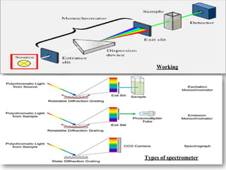 Spectroscopy in pharmacognosy | PPT