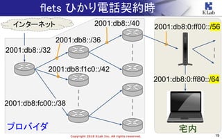 19Copyright 2018 KLab Inc. All rights reserved.
宅内
2001:db8:0:ff00::/56
flets ひかり電話契約時
プロバイダ
インターネット
2001:db8:fc00::/38
2001:db8::/36
2001:db8:f1c0::/42
2001:db8::/40
2001:db8::/32
2001:db8:0:ff80::/64
 