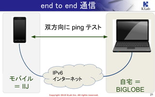 21Copyright 2018 KLab Inc. All rights reserved.
モバイル
＝ IIJ
自宅 ＝
BIGLOBE
end to end 通信
IPv6
インターネット
双方向に ping テスト
 
