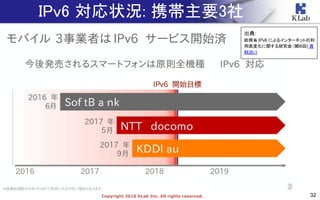 32Copyright 2018 KLab Inc. All rights reserved.
IPv6 対応状況: 携帯主要3社
出典:
総務省 IPv6 によるインターネットの利
用高度化に関する研究会（第36回) 資
料36-1
 