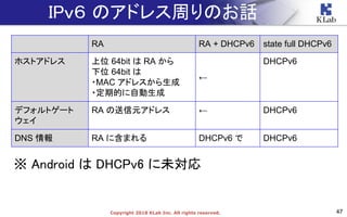 47Copyright 2018 KLab Inc. All rights reserved.
※ Android は DHCPv6 に未対応
IPｖ６ のアドレス周りのお話
RA RA + DHCPv6 state full DHCPv6
ホストアドレス 上位 64bit は RA から
下位 64bit は
・MAC アドレスから生成
・定期的に自動生成
←
DHCPv6
デフォルトゲート
ウェイ
RA の送信元アドレス ← DHCPv6
DNS 情報 RA に含まれる DHCPv6 で DHCPv6
 