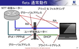 51Copyright 2018 KLab Inc. All rights reserved.
flets 通常動作
NTT 収容ルーター
ユーザ宅内ルーター
IPv4 = PPPoE DHCP
IPv6
RA
RA
グローバルアドレス プライベートアドレス
ブリッジ & フィルタリング
グローバルアドレス
 