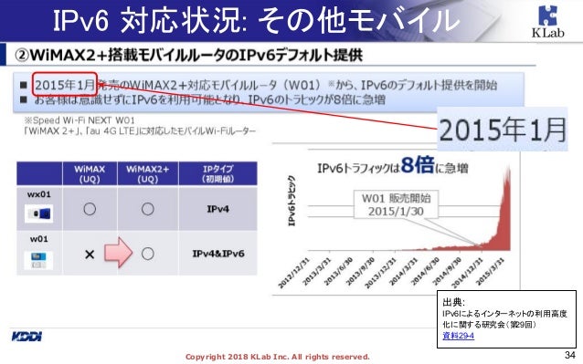 220mbps対応 Wimax利用者も乗換可 最新モバイルルーター Speed Wi Fi Next W01 レビュー
