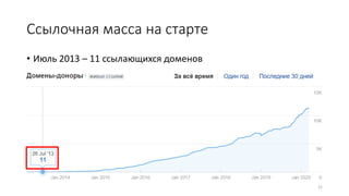 Ссылочная масса на старте
• Июль 2013 – 11 ссылающихся доменов
21
 