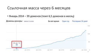 Ссылочная масса через 6 месяцев
• Январь 2014 – 39 доменов (темп 6,5 доменов в месяц)
22
 