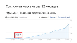 Ссылочная масса через 12 месяцев
• Июль 2014 – 97 доменов (темп 8 доменов в месяц)
23
 