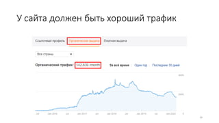 У сайта должен быть хороший трафик
24
 