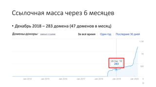 Ссылочная масса через 6 месяцев
• Декабрь 2018 – 283 домена (47 доменов в месяц)
26
 