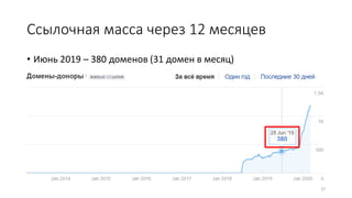 Ссылочная масса через 12 месяцев
• Июнь 2019 – 380 доменов (31 домен в месяц)
27
 