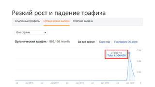Резкий рост и падение трафика
28
 