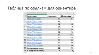Таблица по ссылкам для ориентира
29
 