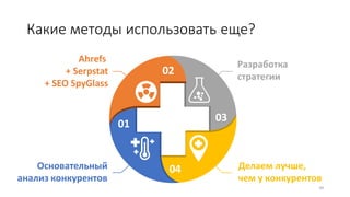 Какие методы использовать еще?
39
Делаем лучше,
чем у конкурентов
Разработка
стратегии
Ahrefs
+ Serpstat
+ SEO SpyGlass
Основательный
анализ конкурентов
01
02
03
04
 