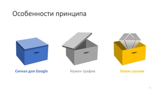 Особенности принципа
4
Нужен трафик
Сигнал для Google Затем ссылки
 