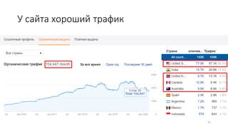 У сайта хороший трафик
41
 