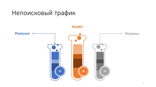 Непоисковый трафик
5
Pinterest Форумы
Reddit
02 03
01
 