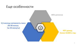 Еще особенности
8
80% репинов
40% доход
более $100K в год
3,5 месяца активность пина
(fb 90 минут,
tw 24 минуты)
 