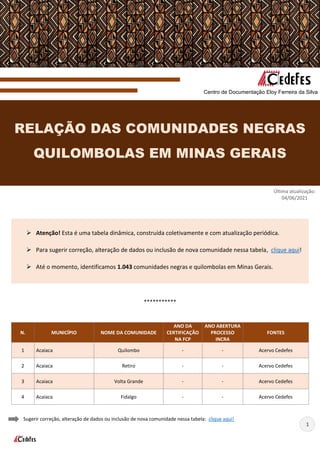 JORNAL O REGIONAL Edição 779 04/06/2021 - São pedro-Para-São paulo