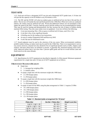 Chapter 1
4 ACFT IOC OCT 2019
TEST SITE
1-15. Each unit will have a designated ACFT test site and a designated ACFT grader team. A 16-lane site
will provide the capacity to test 64 Soldiers every 90 minutes or less.
1-16. The OIC and the NCOIC will select an outdoor grass or artificial turf test site that is flat and free of
debris. The test site will include the start and finish point for the 2-Mile Run. When test events are conducted
indoors, the surface must be artificial turf only. Wood and rubberized surfaces are not permitted as they
impact the speed of the SDC. Concrete, hard-top, gravel and dirt surfaces are not recommended for testing.
They may be used for training and demonstrations, but they increase the risk of injury to Soldiers during
maximal effort testing. They also cause undue wear on equipment. A test site will have the following:
 A test area measuring 30m x 50m on grass or artificial turf (16 lanes, each 25m x 3m)
 A site that is free of any significant hazards.
 A briefing area for the reading of test instructions.
 An area to conduct Preparation Drill and Recovery Drill.
 A soft, flat area for field-based events.
1-17. Sound judgment must be used in the selection of the run course. When environmental conditions
prohibit outdoor testing, an indoor track may be used for the 2-Mile Run. There is no requirement to survey
run courses; however, selected test sites should be free of significant hazards such as traffic, slippery road
surfaces, and areas where heavy air pollution is present. A generally flat, measured running course with a
solid, improved surface that is not more than 3 percent uphill grade and has no overall decline (start and
finish must be at the same altitude).
EQUIPMENT
1-18. Specifications for ACFT equipment are described in Appendix A of this manual. Minimum equipment
requirements for a single lane and a 16-lane set of ACFT equipment are as follows:
3 REPETITION MAXIMUM DEADLIFT
 Single lane:
 1 x hexagon bar weighing 60lbs
 2 x barbell collars
 To equip a single lane with the minimum weight (the 140lb lane):
 2 x 35lb bumper plates
 2 x 5lb bumper plates
 To equip a single lane with the maximum weight (the 340lb lane):
 6 x 45lb bumper plates
 2 x 5lb bumper plates
 To equip 16 lanes for the MDL using the plate arrangement in Table 1.1 requires 2110lbs:
 34 x 45lb bumper plates
 10 x 35lb bumper plates
 2 x 25lb bumper plates
 8 x 15lb bumper plates
 12 x 5lb bumper plates
Table 1-1. Standard plate arrangement for 16 lanes*
Plates (lbs) Hex Bar + Plates (lbs) Weight Level (lbs)
2 @ 35 + 2 @ 5 = 80 80 + 60 = 140
2 @ 45 + 2 @ 5 = 100 100 + 60 = 160
2 @ 45 + 2 @ 15 = 120 120 + 60 = 180
2 @ 45 + 2 @ 25 = 140 140 + 60 = 200
 