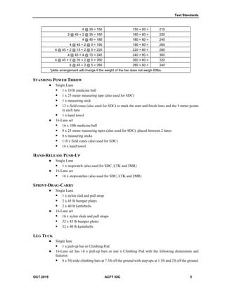 Test Standards
OCT 2019 ACFT IOC 5
4 @ 35 = 150 150 + 60 = 210
2 @ 45 + 2 @ 35 = 160 160 + 60 = 220
4 @ 45 = 180 180 + 60 = 240
4 @ 45 + 2 @ 5 = 190 190 + 60 = 260
4 @ 45 + 2 @ 15 + 2 @ 5 = 220 220 + 60 = 280
4 @ 45 + 4 @ 15 = 240 240 + 60 = 300
4 @ 45 + 2 @ 35 + 2 @ 5 = 260 260 + 60 = 320
6 @ 45 + 2 @ 5 = 280 280 + 60 = 340
*plate arrangement will change if the weight of the bar does not weigh 60lbs.
STANDING POWER THROW
 Single Lane
 1 x 10 lb medicine ball
 1 x 25 meter measuring tape (also used for SDC)
 1 x measuring stick
 12 x field cones (also used for SDC) to mark the start and finish lines and the 5 meter points
in each lane
 1 x hand towel
 16-Lane set
 16 x 10lb medicine ball
 8 x 25 meter measuring tapes (also used for SDC), placed between 2 lanes
 8 x measuring sticks
 110 x field cones (also used for SDC)
 16 x hand towel
HAND-RELEASE PUSH-UP
 Single Lane
 1 x stopwatch (also used for SDC, LTK and 2MR)
 16-Lane set
 16 x stopwatches (also used for SDC, LTK and 2MR)
SPRINT-DRAG-CARRY
 Single Lane
 1 x nylon sled and pull strap
 2 x 45 lb bumper plates
 2 x 40 lb kettlebells
 16-Lane set
 16 x nylon sleds and pull straps
 32 x 45 lb bumper plates
 32 x 40 lb kettlebells
LEG TUCK
 Single lane
 1 x pull-up bar or Climbing Pod
 16-Lane set has 16 x pull-up bars or one x Climbing Pod with the following dimensions and
features:
 8 x 5ft wide climbing bars at 7.5ft off the ground with step ups at 1.5ft and 2ft off the ground.
 