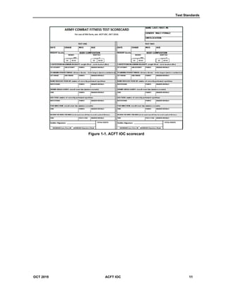 Test Standards
OCT 2019 ACFT IOC 11
Figure 1-1. ACFT IOC scorecard
 