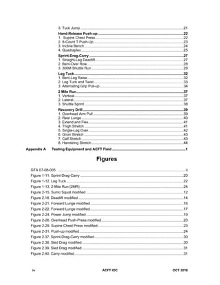 iv ACFT IOC OCT 2019
3. Tuck Jump ........................................................................................................21
Hand-Release Push-up ......................................................................................22
1. Supine Chest Press.........................................................................................22
2. 8-Count T Push-Up...........................................................................................23
3. Incline Bench....................................................................................................24
4. Quadraplex.......................................................................................................25
Sprint-Drag-Carry ...............................................................................................27
1. Straight-Leg Deadlift.........................................................................................27
2. Bent-Over Row.................................................................................................28
3. 300M Shuttle Run.............................................................................................29
Leg Tuck..............................................................................................................32
1. Bent-Leg Raise.................................................................................................32
2. Leg Tuck and Twist ..........................................................................................33
3. Alternating Grip Pull-up ....................................................................................34
2 Mile Run............................................................................................................37
1. Vertical..............................................................................................................37
2. Lateral...............................................................................................................37
3. Shuttle Sprint....................................................................................................38
Recovery Drill .....................................................................................................39
1. Overhead Arm Pull ...........................................................................................39
2. Rear Lunge.......................................................................................................40
3. Extend and Flex................................................................................................41
4. Thigh Stretch ....................................................................................................41
5. Single-Leg Over................................................................................................42
6. Groin Stretch ....................................................................................................43
7. Calf Stretch.......................................................................................................43
8. Hamstring Stretch.............................................................................................44
Appendix A Testing Equipment and ACFT Field ..........................................................................1
Figures
GTA 07-08-005 ................................................................................................................................ii
Figure 1-11. Sprint-Drag-Carry ........................................................................................................20
Figure 1-12. Leg Tuck ......................................................................................................................22
Figure 1-13. 2-Mile Run (2MR) ........................................................................................................24
Figure 2-15. Sumo Squat modified ..................................................................................................12
Figure 2.18. Deadlift modified ..........................................................................................................14
Figure 2-21. Forward Lunge modified..............................................................................................16
Figure 2-22. Forward Lunge modified..............................................................................................17
Figure 2-24. Power Jump modified ..................................................................................................19
Figure 2-26. Overhead Push-Press modified...................................................................................20
Figure 2-29. Supine Chest Press modified ......................................................................................23
Figure 2-31. Push-up modified.........................................................................................................24
Figure 2.37. Sprint-Drag-Carry modified..........................................................................................30
Figure 2.38. Sled Drag modified ......................................................................................................30
Figure 2.39. Sled Drag modified ......................................................................................................31
Figure 2.40. Carry modified..............................................................................................................31
 