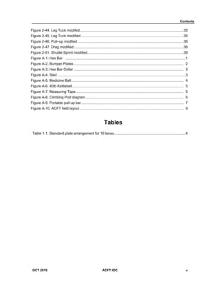 Contents
OCT 2019 ACFT IOC v
Figure 2-44. Leg Tuck modifed ........................................................................................................35
Figure 2-45. Leg Tuck modified .......................................................................................................35
Figure 2-46. Pull–up modfied...........................................................................................................36
Figure 2-47. Drag modified ..............................................................................................................36
Figure 2-51. Shuttle Sprint modified.................................................................................................39
Figure A-1. Hex Bar .........................................................................................................................1
Figure A-2. Bumper Plates............................................................................................................... 2
Figure A-3. Hex Bar Collar............................................................................................................... 3
Figure A-4. Sled .................................................................................................................................3
Figure A-5. Medicine Ball................................................................................................................. 4
Figure A-6. 40lb Kettlebell................................................................................................................ 5
Figure A-7. Measuring Tape ............................................................................................................ 5
Figure A-8. Climbing Pod diagram................................................................................................... 6
Figure A-9. Portable pull-up bar....................................................................................................... 7
Figure A-10. ACFT field layout......................................................................................................... 9
Tables
Table 1.1. Standard plate arrangement for 16 lanes........................................................................4
 
