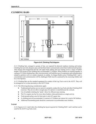 Appendix A
2 ACFT IOC OCT 2019
CLIMBING BARS
Figure A-8. Climbing Pod diagram
A-11. Climbing bars, arranged in groups of four, are required for physical readiness training and testing.
Climbing bars provide adequate space and facilitate better command and control than traditional pull-up bars.
Their design and arrangement provide safe upper body pulling and core training across a range of Soldier
heights. Each group of four climbing bars accommodates 12 Soldiers. When Soldiers are training together as
a group of 12 in the climbing bars, their close proximity will build the type of cooperation and communication
needed to perform well in a similar situations in combat. As fatigue builds across Climbing Drill 1 and 2,
concentration and communication will be challenged. Both must be sustained by the exercising Soldier and
his or her Spotters.
A-12. Climbing Bars are the standard equipment for conduct of the Leg Tuck event in the ACFT. They will
be arranged on or in close proximity to the ACFT Field.
A-13. The following planning considerations apply:
 Traditional pull-up bars are too narrow to properly conduct the Leg Tuck and other Climbing Drill
exercises. They do not allow enough space for spotters to stand between the verticals.
 Use of multiple climbing bar “pods,” allow for efficient mass training.
 The CLs require one bar for every three Soldiers when performed as a single activity.
 Total ground surface area for four pods is only 625 square feet.
 A climbing pod will accommodate 16 stations of 3 Soldiers per station for a total of 48 Soldiers.
 Additional freestanding pods should be constructed to accommodate more Soldiers.
Layout
A-14. Figures A-2, 3 and 4 show the climbing bar layout required for Climbing Drill 1 and 2 and that can be
used for the ACFT Leg Tuck event.
6
 