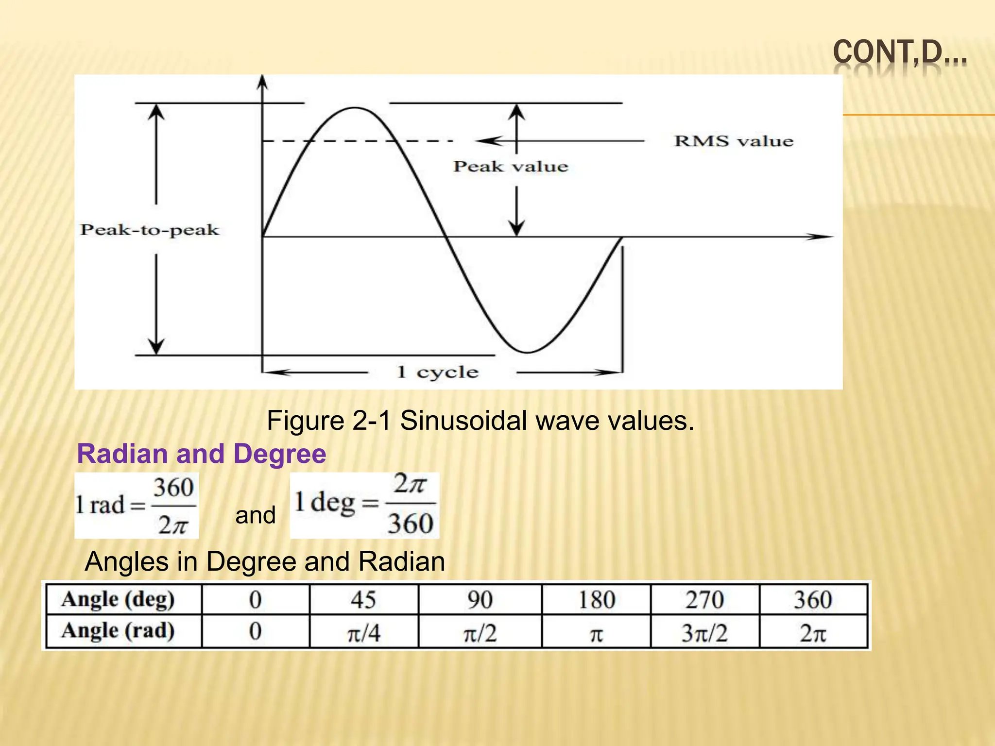 Wave Radians lecture note AC fundamental LESSON 2.pptx