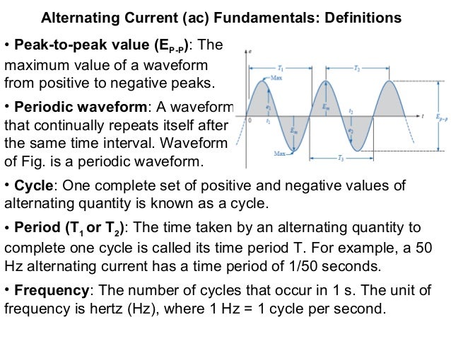 Ac Fundamentals