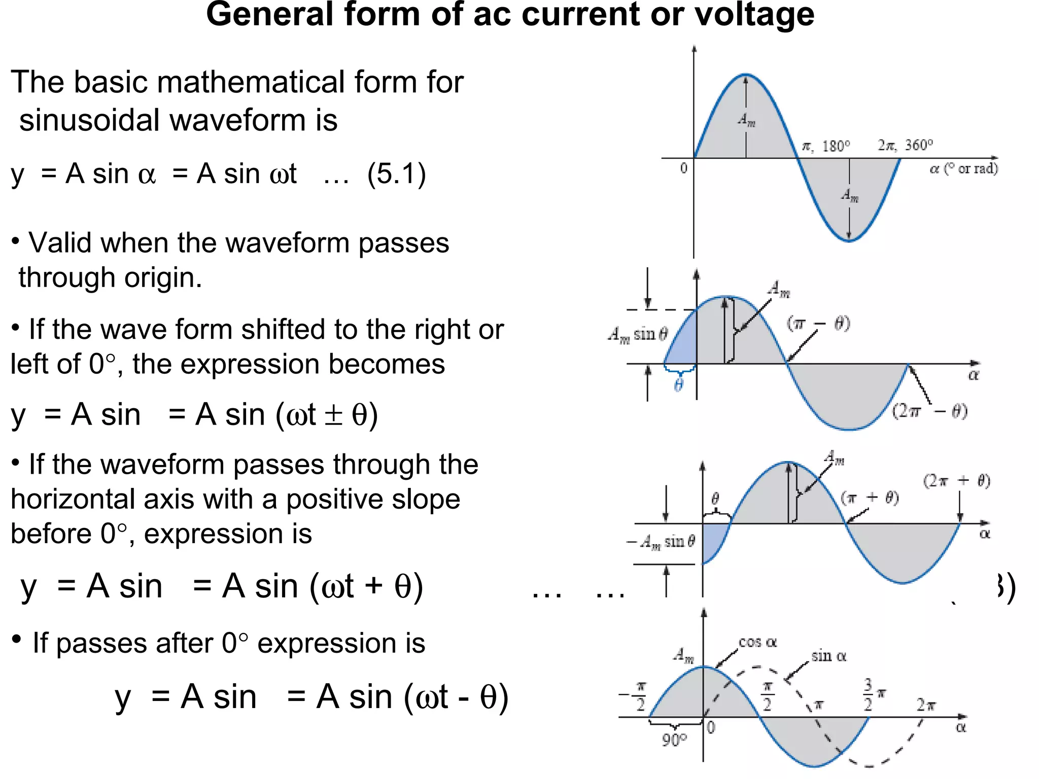General form of ac current or voltage
The basic mathematical form for
sinusoidal waveform is
y = A sin α = A sin ωt … (5.1)
• Valid when the waveform passes
through origin.
• If the wave form shifted to the right or
left of 0°, the expression becomes
y = A sin = A sin (ωt ± θ)
• If the waveform passes through the
horizontal axis with a positive slope
before 0°, expression is
y = A sin = A sin (ωt + θ) … …. (5.3)
• If passes after 0° expression is
y = A sin = A sin (ωt - θ)
 