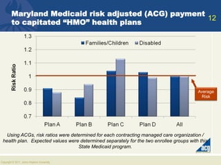 Acg Risk Score Acg | PDF