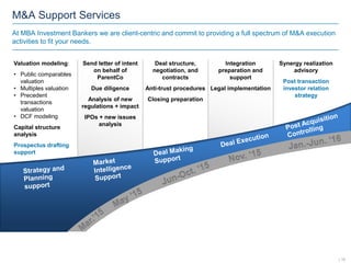 M&A Support Services
At MBA Investment Bankers we are client-centric and commit to providing a full spectrum of M&A execution
activities to fit your needs.
Valuation modeling:
• Public comparables
valuation
• Multiples valuation
• Precedent
transactions
valuation
• DCF modeling
Capital structure
analysis
Prospectus drafting
support
Send letter of intent
on behalf of
ParentCo
Due diligence
Analysis of new
regulations + impact
IPOs + new issues
analysis
Deal structure,
negotiation, and
contracts
Anti-trust procedures
Closing preparation
Integration
preparation and
support
Legal implementation
Synergy realization
advisory
Post transaction
investor relation
strategy
| 10
 