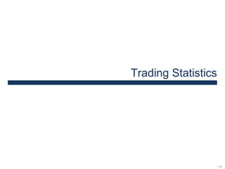 Trading Statistics
| 24
 