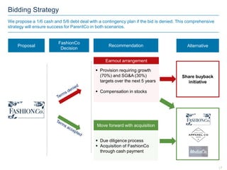 Bidding Strategy
We propose a 1/6 cash and 5/6 debt deal with a contingency plan if the bid is denied. This comprehensive
strategy will ensure success for ParentCo in both scenarios.
Proposal
FashionCo
Decision
Recommendation Alternative
Earnout arrangement
 Provision requiring growth
(70%) and SG&A (30%)
targets over the next 5 years
 Compensation in stocks
Move forward with acquisition
 Due diligence process
 Acquisition of FashionCo
through cash payment
| 7
Share buyback
initiative
 