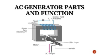 AC Generator.pptx