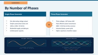 Comprehensive Guide to Types and Classifications of AC Generators | PPTX