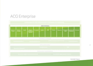 29
Business Intelligence Workflow Management
DMS e Archiviazione Documentale
Centralini software
Amm.ne e
Finanza
Sales force automation
Formazione e aggiornamento professionale
Cataloghi digitali CRM
Formazione e aggiornamento software
ProvvigioniBilancio
Europeo
VenditeCespiti Budget e
Controllo di
Gestione
CRM Acquisti Magazzino Produzione
e MES
Commesse di
Produzione
Personale
AREE FUNZIONALI
STRUMENTI DI SUPPORTO
APPLICAZIONI MOBILE
FORMAZIONE E AGGIORNAMENTO
ACCESSIBILITÀ, COLLABORATION E FUNZIONALITÀ CONDIVISE
POLYEDRO® Platform
ACG Enterprise
 