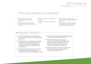 53
ACG Enterprise
b AREE FUNZIONALI | COMMESSE DI PRODUZIONE
Principali moduli e funzionalità
•	 Gestione e consuntivazione della
commessa, sblocco ricalcolo per la
commessa
•	 Distinta su commessa: ricerca, rilascio e
blocco della distinta, gestione pianificazione
commessa
•	 Acquisti su commessa: richieste di offerta a
fornitore
•	 Creazione ordine fornitore da richiesta di
offerta
•	 Rilevazione ore su commessa: costi per
reparto, costi per dipendente, rilevazione ore e
calcolo costi
• Movimentazione su commessa: impegni
su magazzino per commessa, prelievi per
commessa, movimenti commessa
•	 Strumento operativo e decisionale per la
gestione delle commesse di progettazione e
produzione
•	 Controllo dei costi. Iniziando da una analisi
sintetica per responsabilità consente di
accedere fino al massimo dettaglio: ore
per persona giorno, materiali per fatture
d’acquisto, etc
•	 Controllo dell’avanzamento di commessa
mediante la distinta ed individuare la
tracciabilità dei componenti della commessa
•	 Accesso allo storico degli acquisti per disegno,
costruttore, fornitore, commessa, etc
•	 Riduzione del lavoro operativo per
approvvigionamento materiali utilizzando
le distinte come “canovaccio base” per
l’emissione degli ordini d’acquisto, di
produzione e prelievo da magazzino
•	Autonomia nelle operazioni di generazione
documenti di trasporto quali: picking,
allestimento, packing e DDT
	
• Aspetti distintivi
 