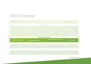 Business Intelligence Workflow Management
DMS e Archiviazione Documentale
Centralini software
Amm.ne e
Finanza
Sales force automation
Formazione e aggiornamento professionale
Cataloghi digitali CRM
Formazione e aggiornamento software
ProvvigioniBilancio
Europeo
VenditeCespiti Budget e
Controllo di
Gestione
CRM Acquisti Magazzino Produzione
e MES
Commesse di
Produzione
Personale
AREE FUNZIONALI
STRUMENTI DI SUPPORTO
APPLICAZIONI MOBILE
FORMAZIONE E AGGIORNAMENTO
ACCESSIBILITÀ, COLLABORATION E FUNZIONALITÀ CONDIVISE
ACG Enterprise
57
POLYEDRO® Platform
 
