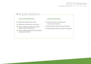 ACG Enterprise
b STRUMENTI DI SUPPORTO | BUSINESS INTELLIGENCE
59
•	 Movimenti di Analitica per centro
•	 Movimenti di Analitica per commessa
•	 Analisi multidimensionale per canale di
vendita-cliente di fatturazione
•	 Analisi multidimensionale per linea prodotto
codice parte-fornitore
•	 Analisi dei mastrini di analitica per
	 voce/centro/commessa
•	 Analisi delle vendite per canale di vendita
•	 Analisi degli acquisti per classe merceologica
	
• Aspetti distintivi
ANALISI MULTIDIMENSIONALI: ANALISI BIDIMENSIONALI:
 