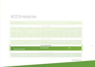Business Intelligence Workflow Management
DMS e Archiviazione Documentale
Centralini software
Amm.ne e
Finanza
Sales force automation
Formazione e aggiornamento professionale
Cataloghi digitali CRM
Formazione e aggiornamento software
ProvvigioniBilancio
Europeo
VenditeCespiti Budget e
Controllo di
Gestione
CRM Acquisti Magazzino Produzione
e MES
Commesse di
Produzione
Personale
AREE FUNZIONALI
STRUMENTI DI SUPPORTO
APPLICAZIONI MOBILE
FORMAZIONE E AGGIORNAMENTO
ACCESSIBILITÀ, COLLABORATION E FUNZIONALITÀ CONDIVISE
ACG Enterprise
65
POLYEDRO® Platform
 