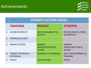 Facilitating partnerships and institutional engagements for effective implementation: An update